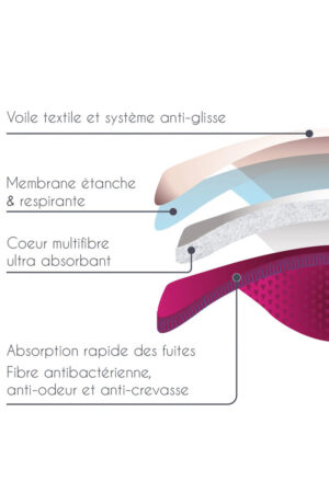 Pack 2 paires - Coussinets d'allaitement lavables - fuites abondantes
